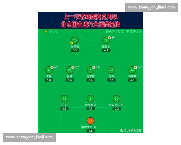 北京国安vs强敌巅峰对决新赛季争冠关键一战前瞻看点解析全面